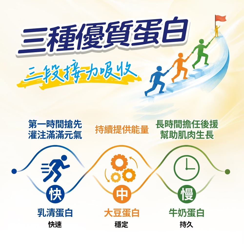 力增素 優能蛋白配方-原味口味