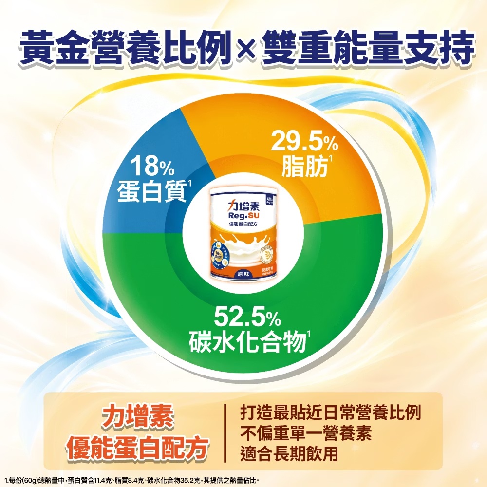 力增素 優能蛋白配方-原味口味