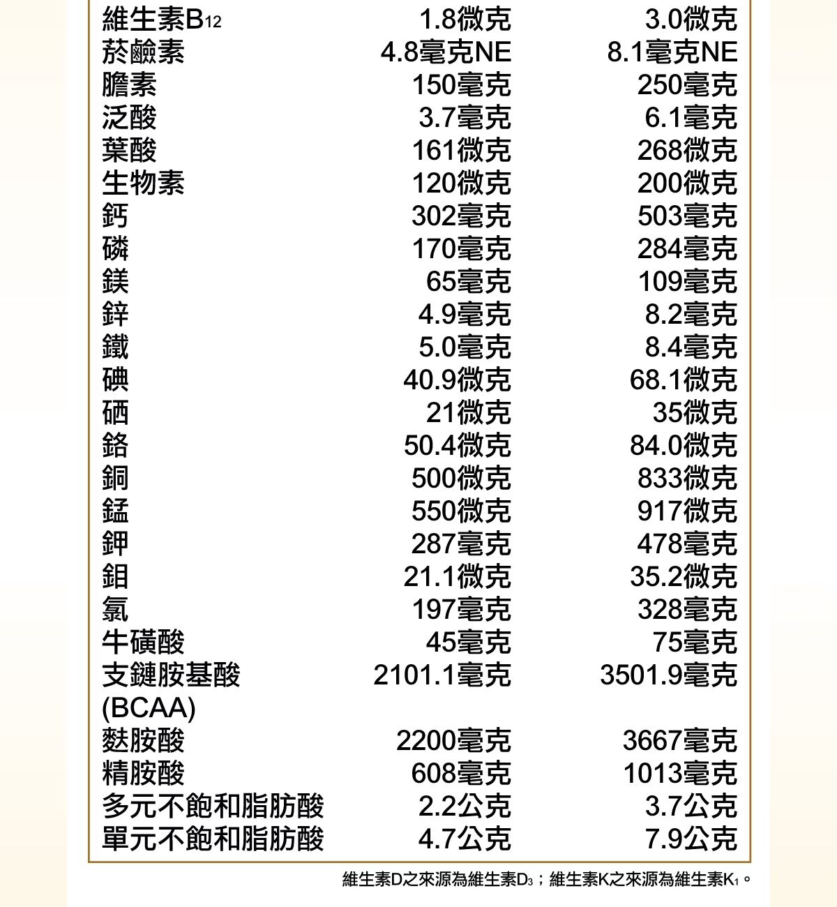力增素 優能蛋白配方-原味口味